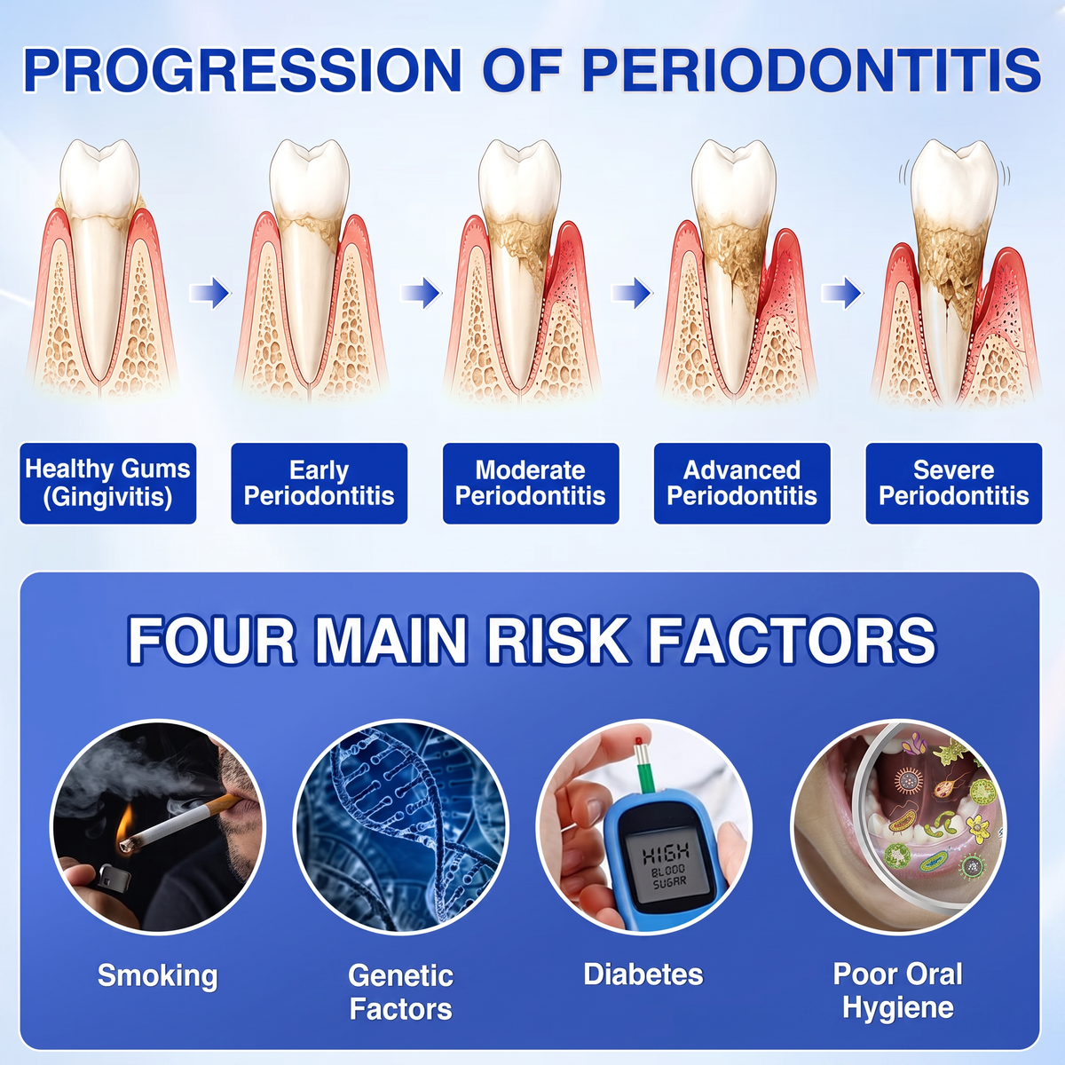 🦷  periodontal repair gel 🧑‍⚕️