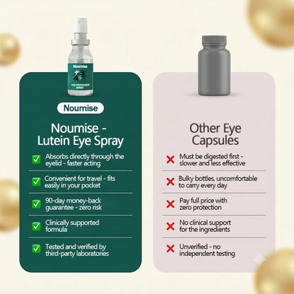 Luteina Eye Spray