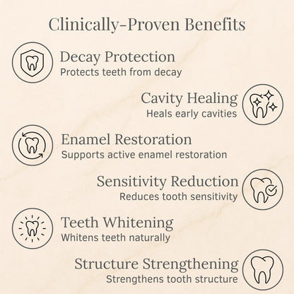 Advanced Enamel Repair & Whitening Kit (Includes Free LED Mirror)